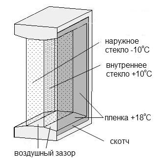 схема утепления окна пленкой